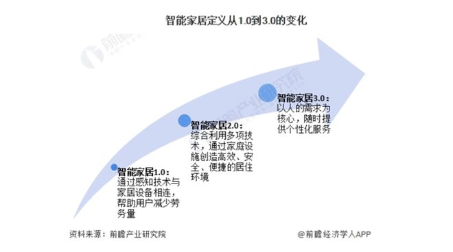 8000亿！又一个引爆中国经济的行业来了九游会登录j9入口“2025第一会”亮出(图2)