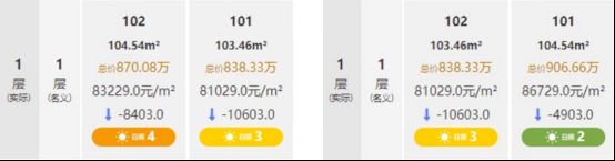 奕售楼处发布：保利天奕引爆上海购房热潮九游会登录j9入口十月豪宅聚焦@保利天(图8)