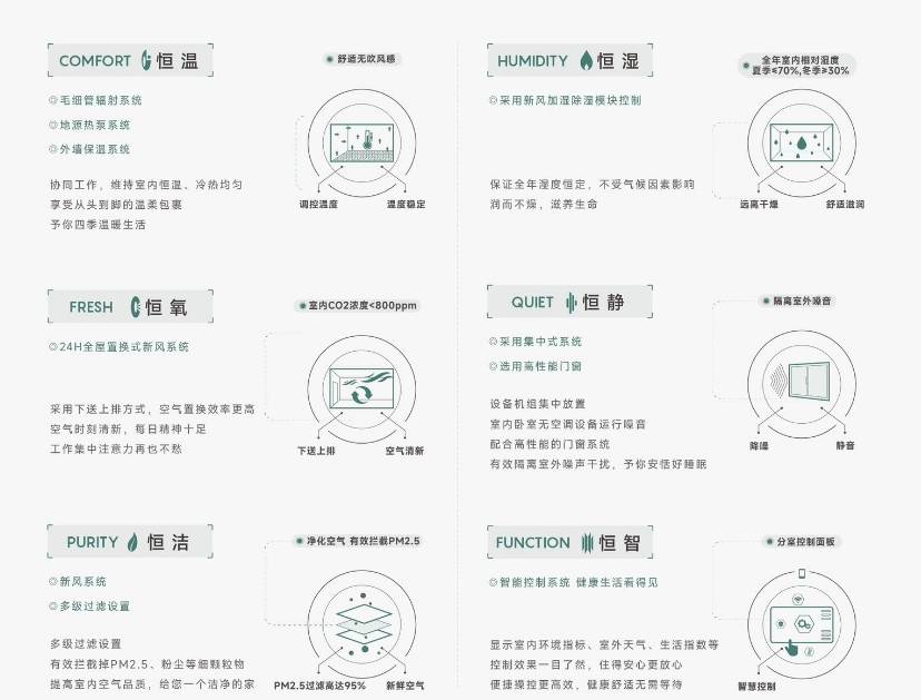 项目-【皖投安澜府】价值点-深入分析j9九游会登录年度聚焦 @皖投安澜府(图2)