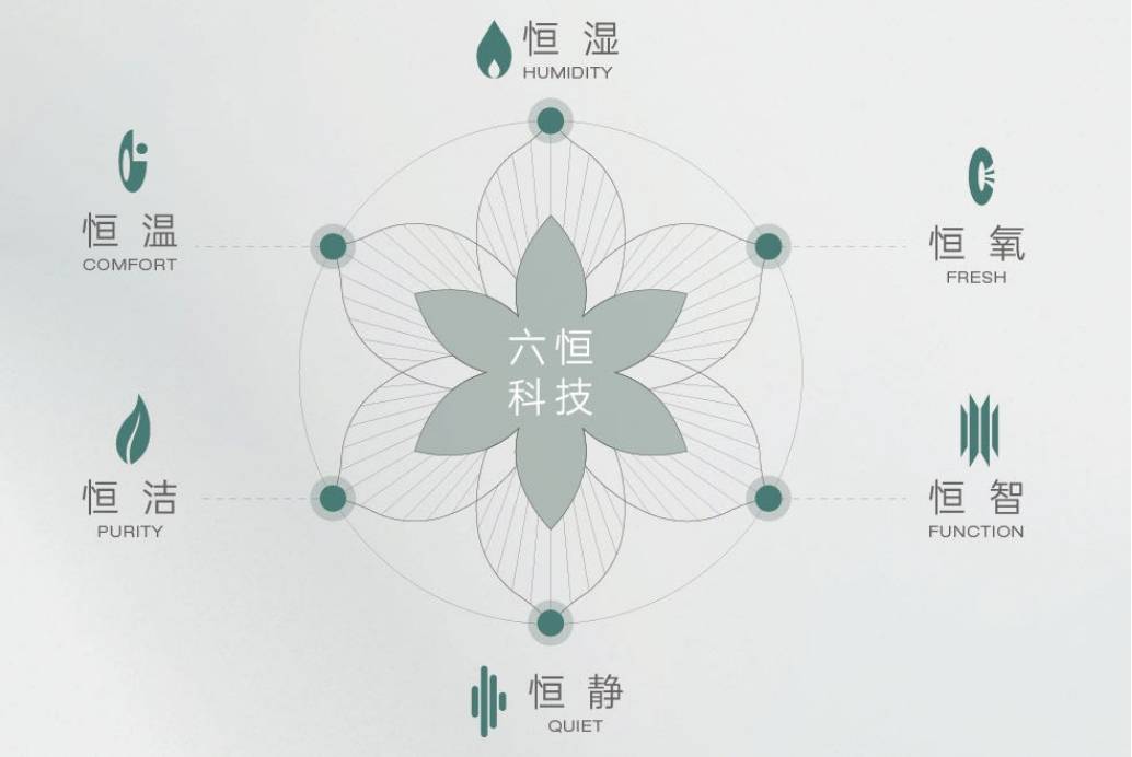 项目-【皖投安澜府】价值点-深入分析j9九游会登录年度聚焦 @皖投安澜府(图3)